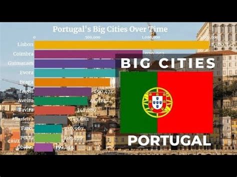 portugal cities by population|Biggest Cities In Portugal .